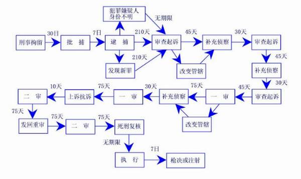 刑事上诉期限