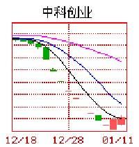 我国证券史上的头号证券大案“中科创业”可否刑事附带民事诉讼