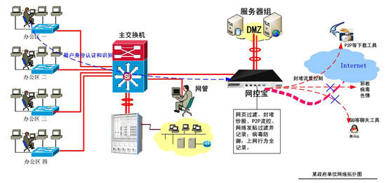 浅析未成年人网络应用中可能产生的法律风险