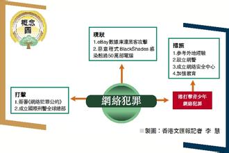 如何认定一起多行为、结果结合且涉及多地方网络犯罪的犯罪地