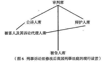 改革完善会见许可制度   保障律师在侦查阶段必要的会见权